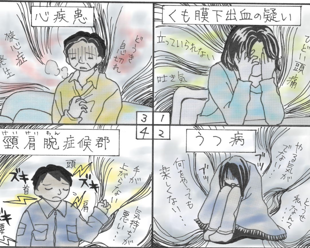 過労性疾患労働災害