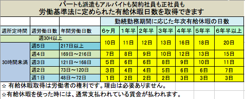 有給日数