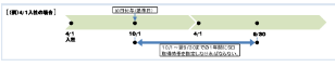 有給時期指定